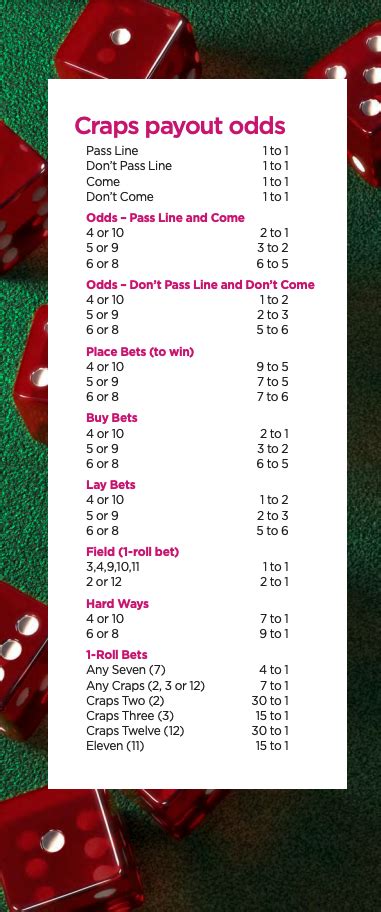 craps payout cheat sheet|Craps Odds Explained: The Complete Craps Payout .